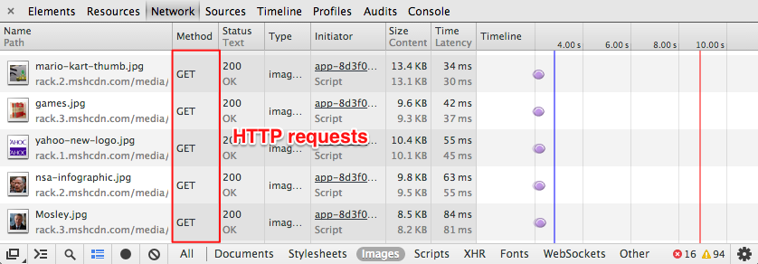HTTP server request